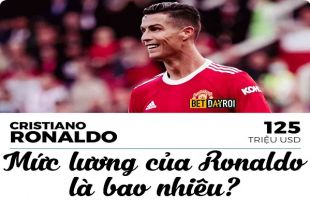 Mức lương của Ronaldo